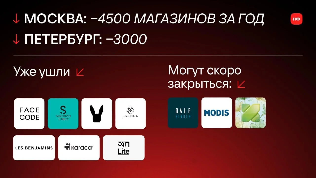 Впервые за 25 лет рынок пошел вниз из-за давления маркетплейсов, роста себестоимости, налогов и