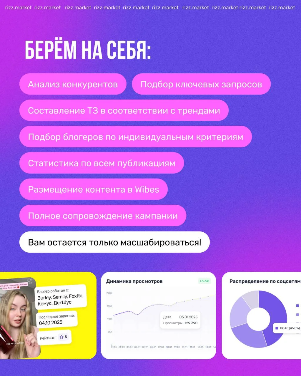 Что-то интересное....
