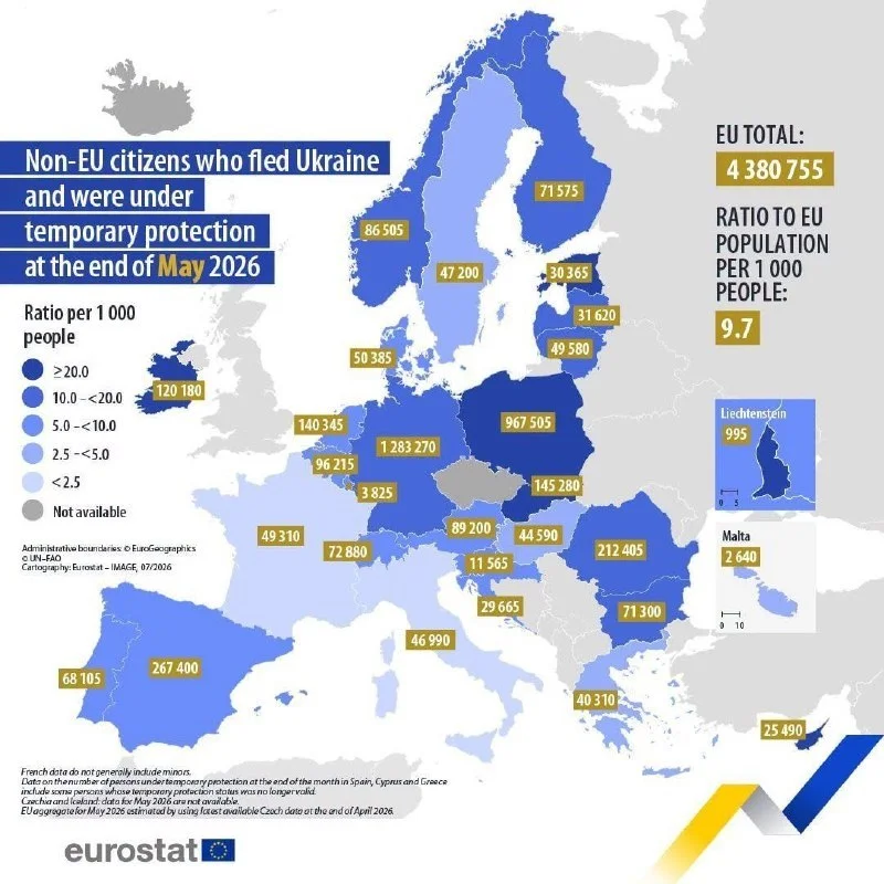 Число украинских беженцев в ЕС в мае выросло в 22 странах