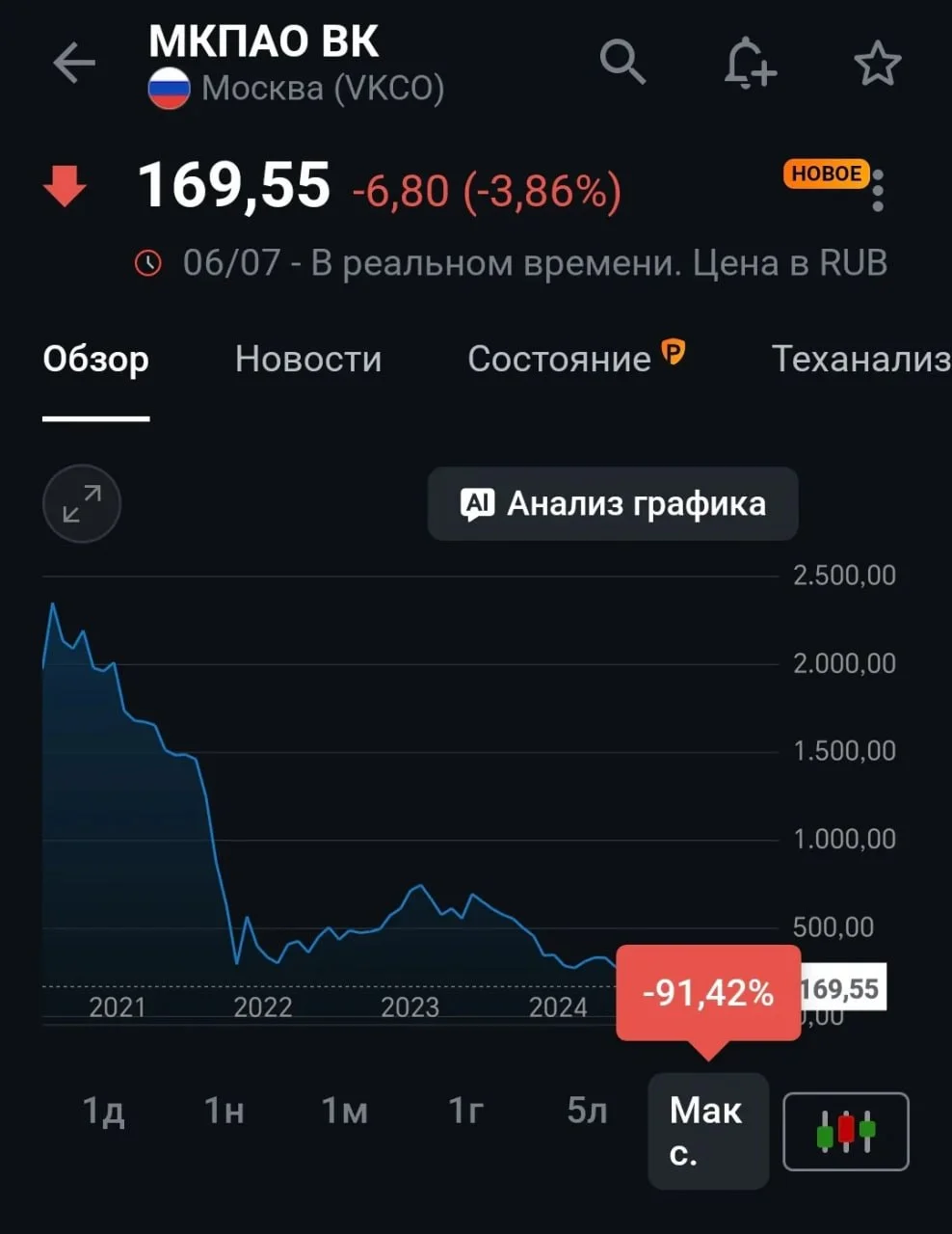 В 21-м году вы случайно узнаете, что планируется блокировка всех соцсетей, и рекламодатели с