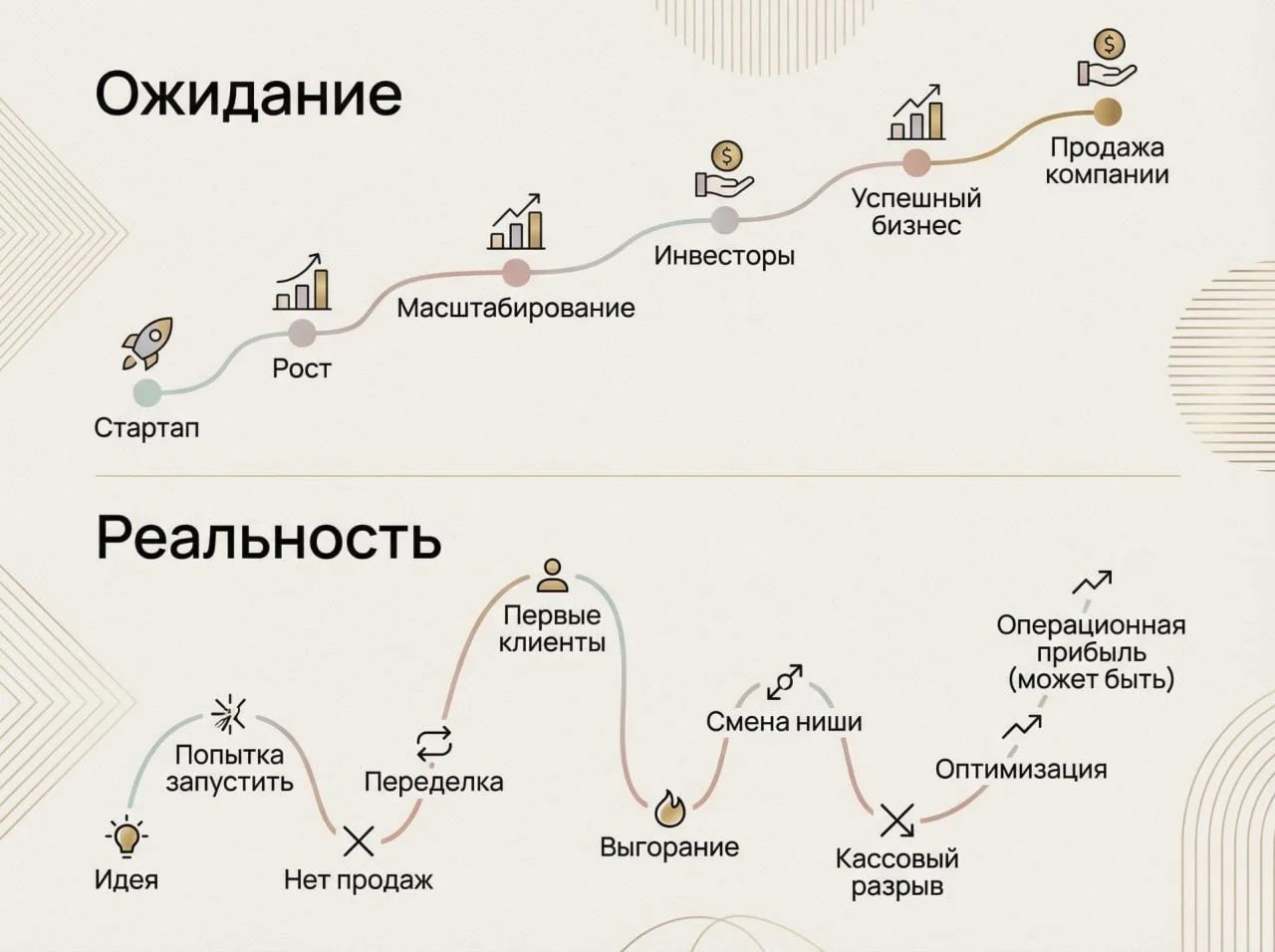 Схема отлично демонстрирует изнанку предпринимательства