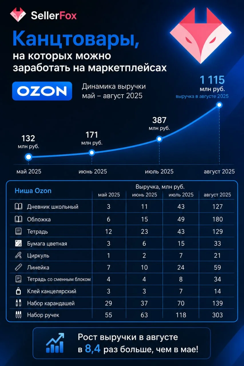Что-то интересное....