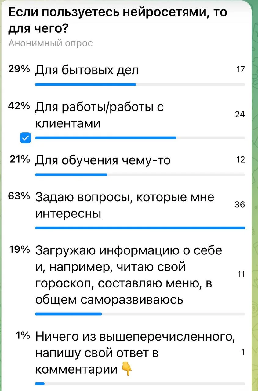 🤯 45% из вас обходят нейросети стороной. И это огромная ошибка!
