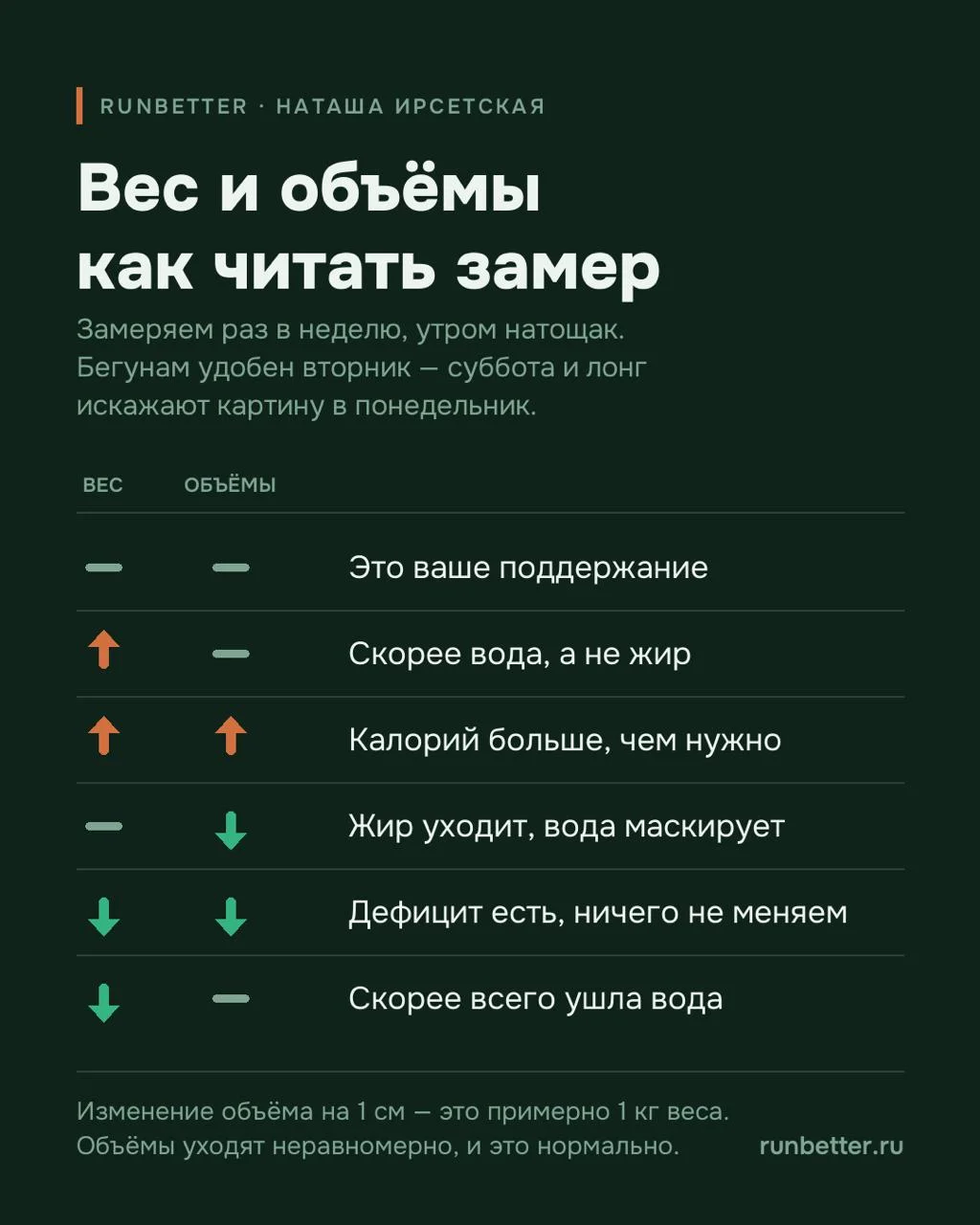 Как понять, сколько вам есть?