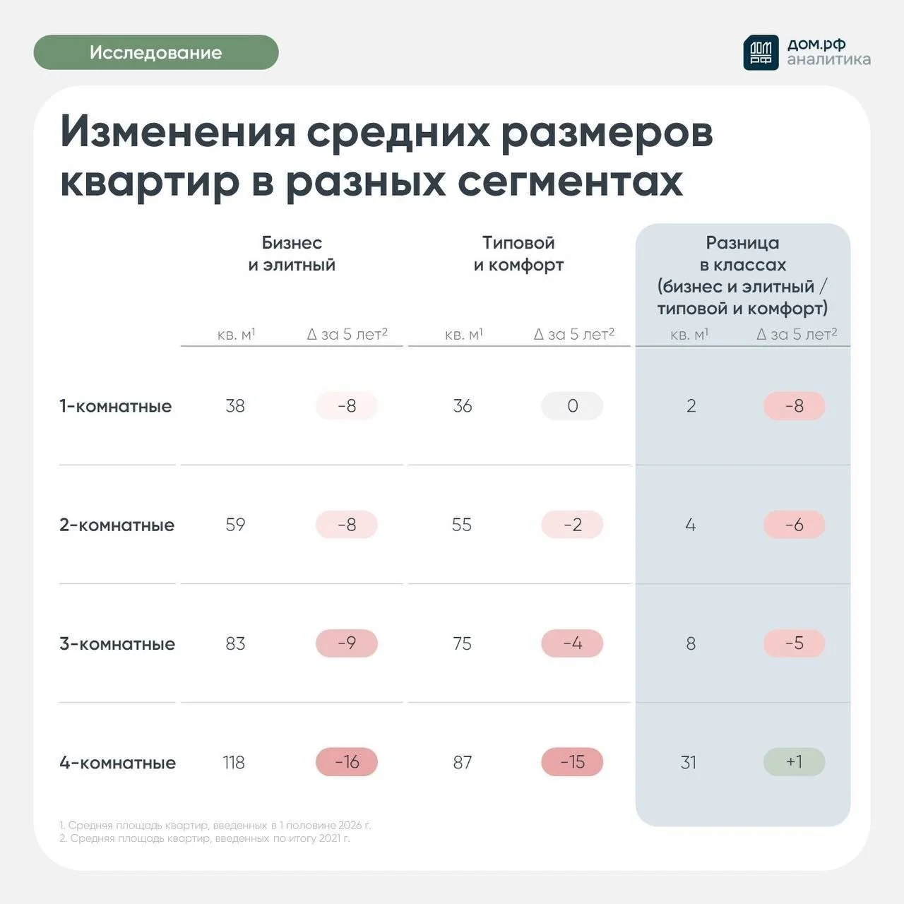 Сжатие площадей в современных новостройках