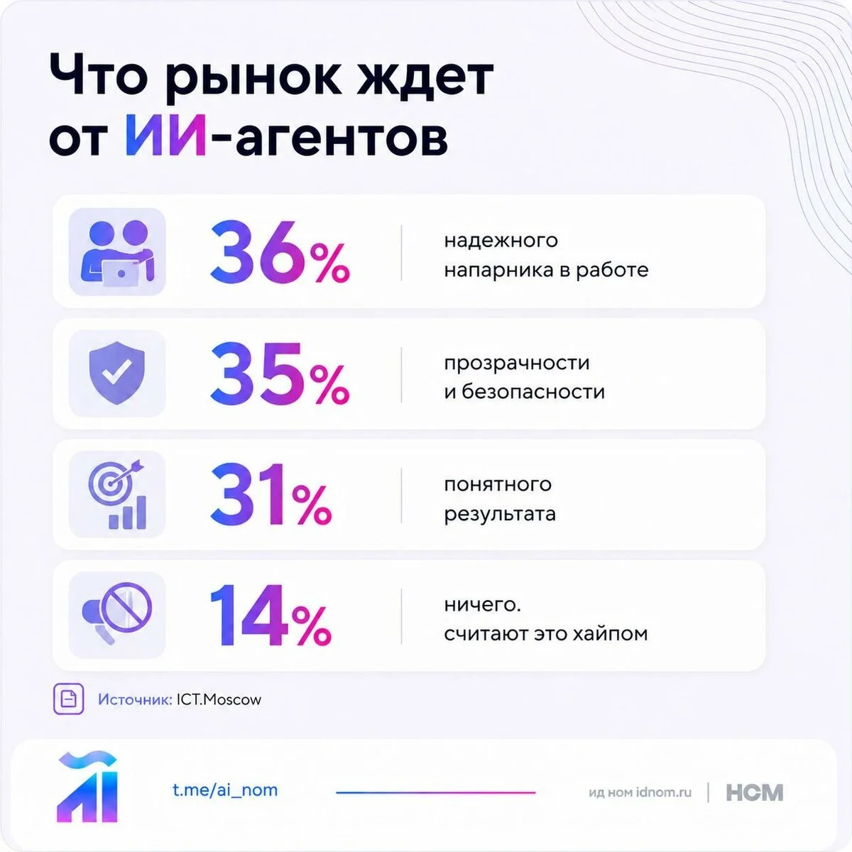 Что-то интересное....