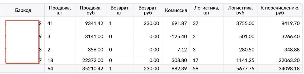 Добавили в детализацию еженедельного отчета альтернативную детализацию сгруппированную по артикулам