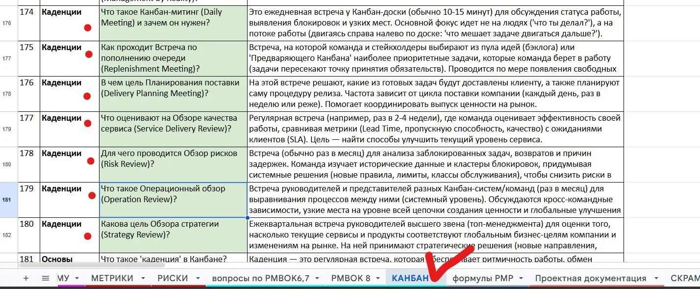 каденции Канбана из моего Файла