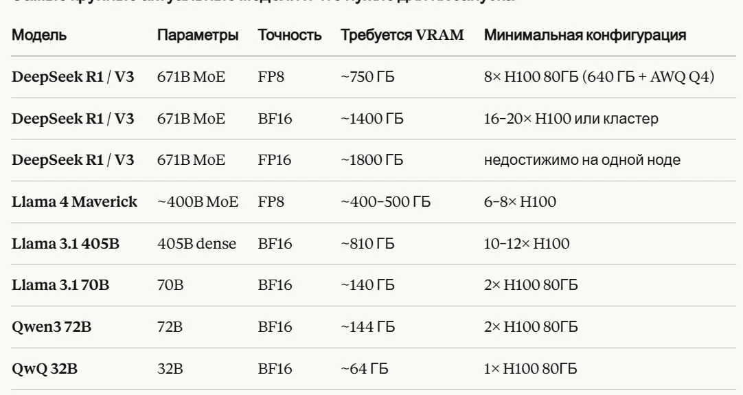 Расчет по VRAM для более менее полноценных моделей LLM