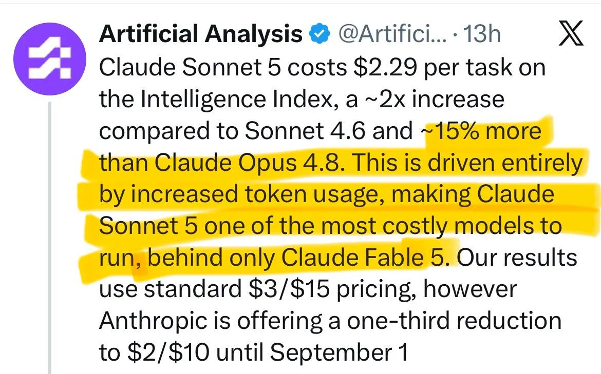 Artificial Analysis проанализировали стоимость Sonnet 5 на задачу (per task), и у них получилось