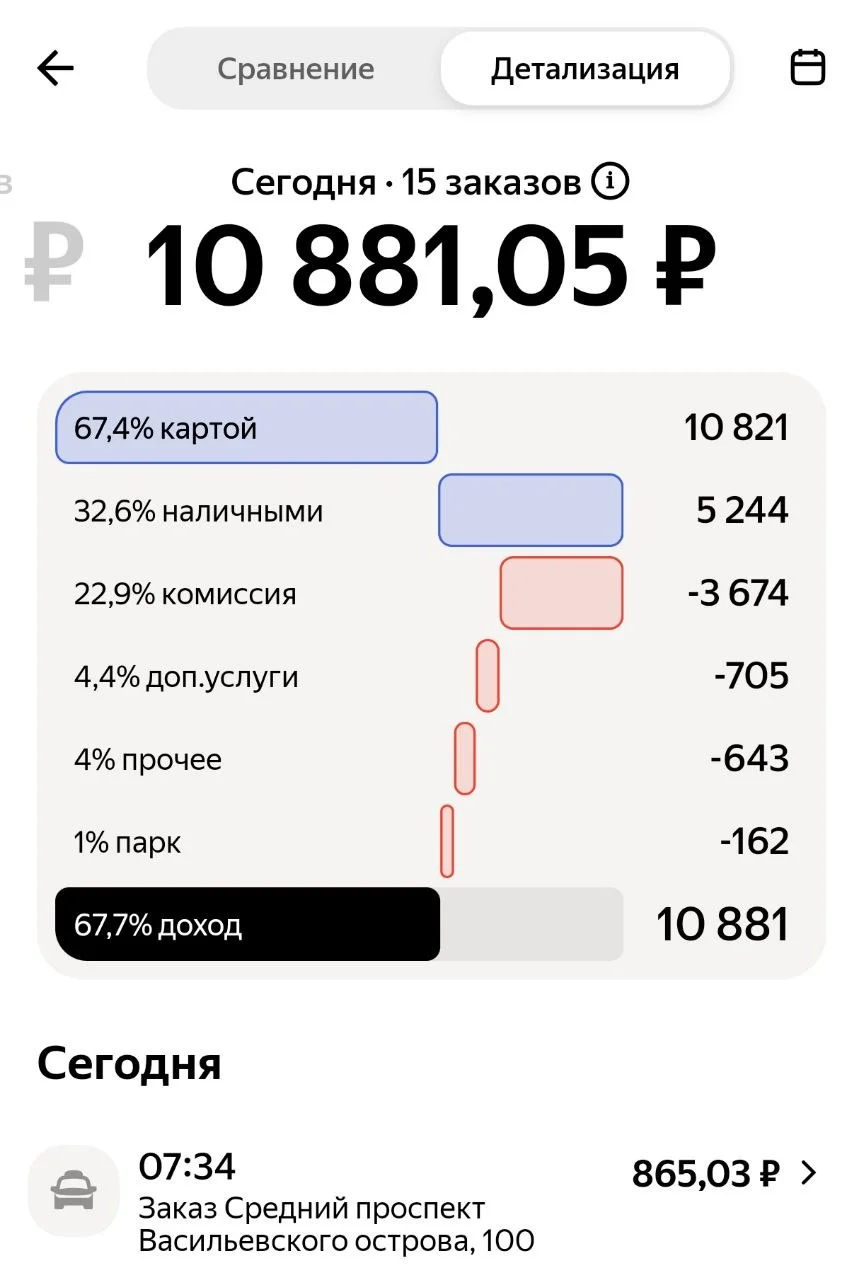 Сегодня в такси себя попробовал