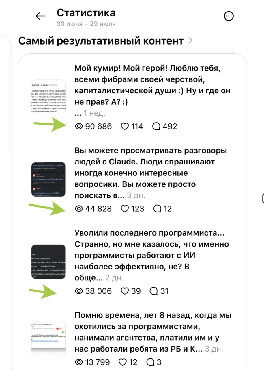 Я не перестал публиковать в эту запрещённую соцсеть, и вот результаты