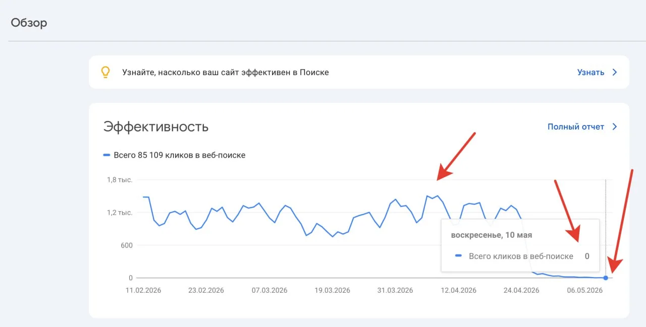 Учитесь как надо :) у специалистов в SEO (меня)