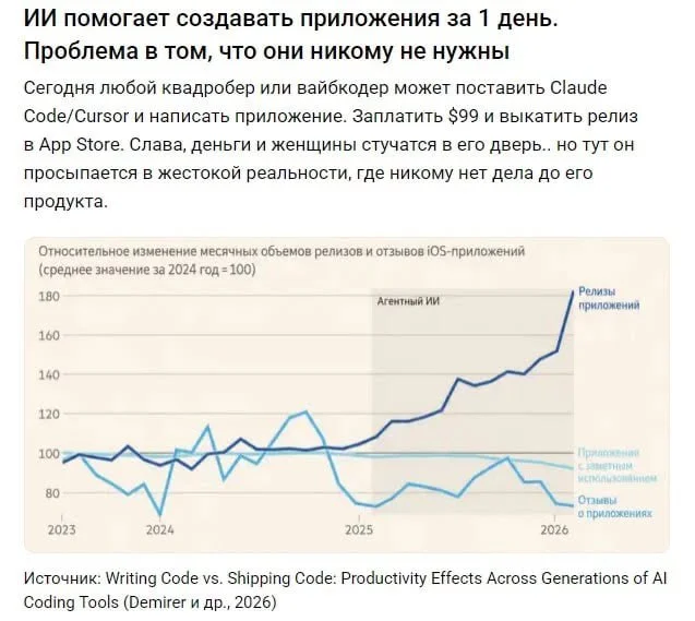 Все так, все так... Зато Apple Store стабильно 100$ в год заработает