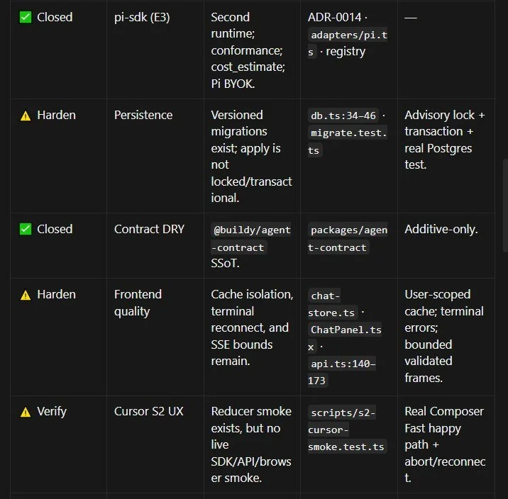 Comment media
