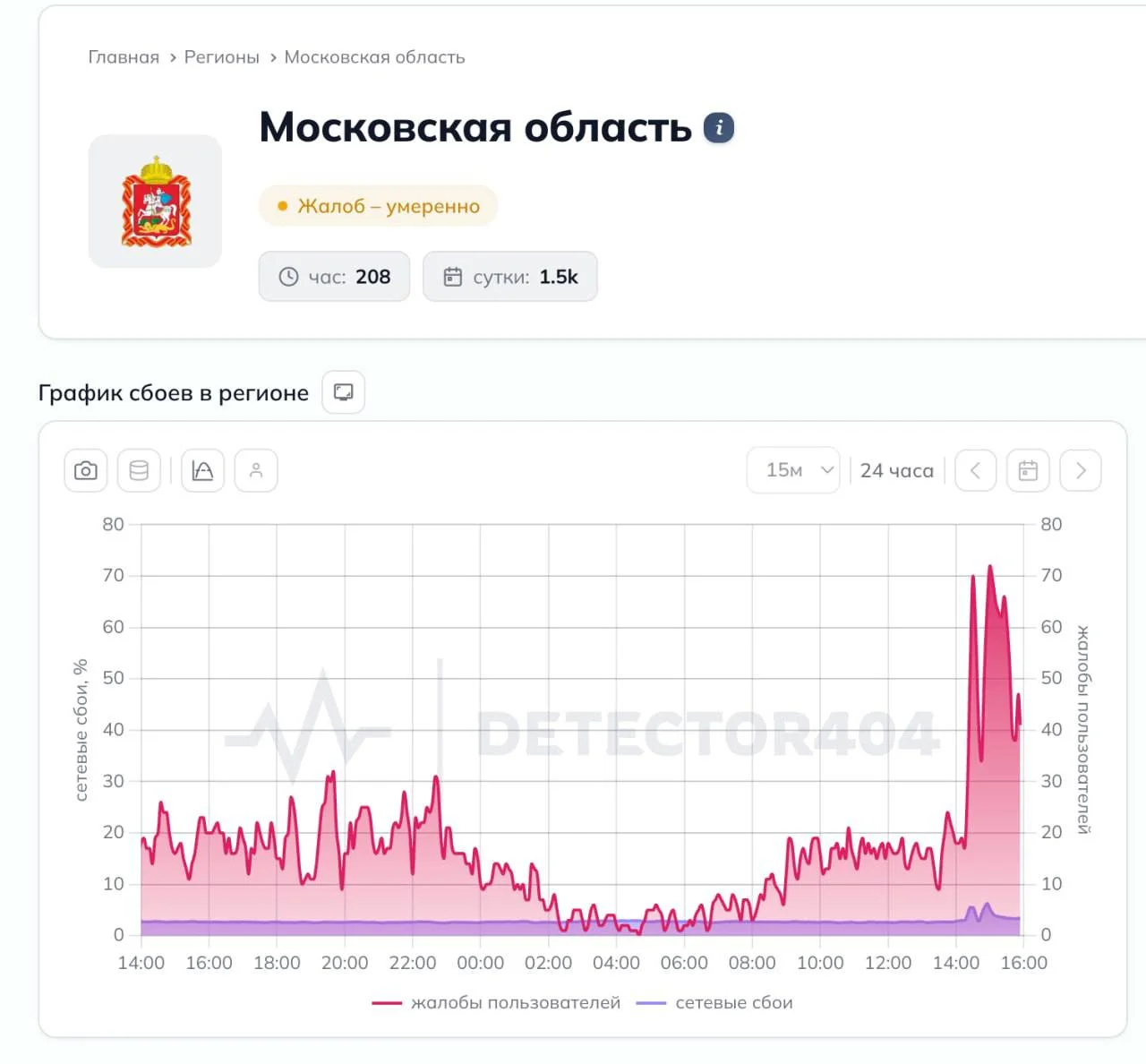 Домашний интернет в Москве и МО отключился у всех провайдеров