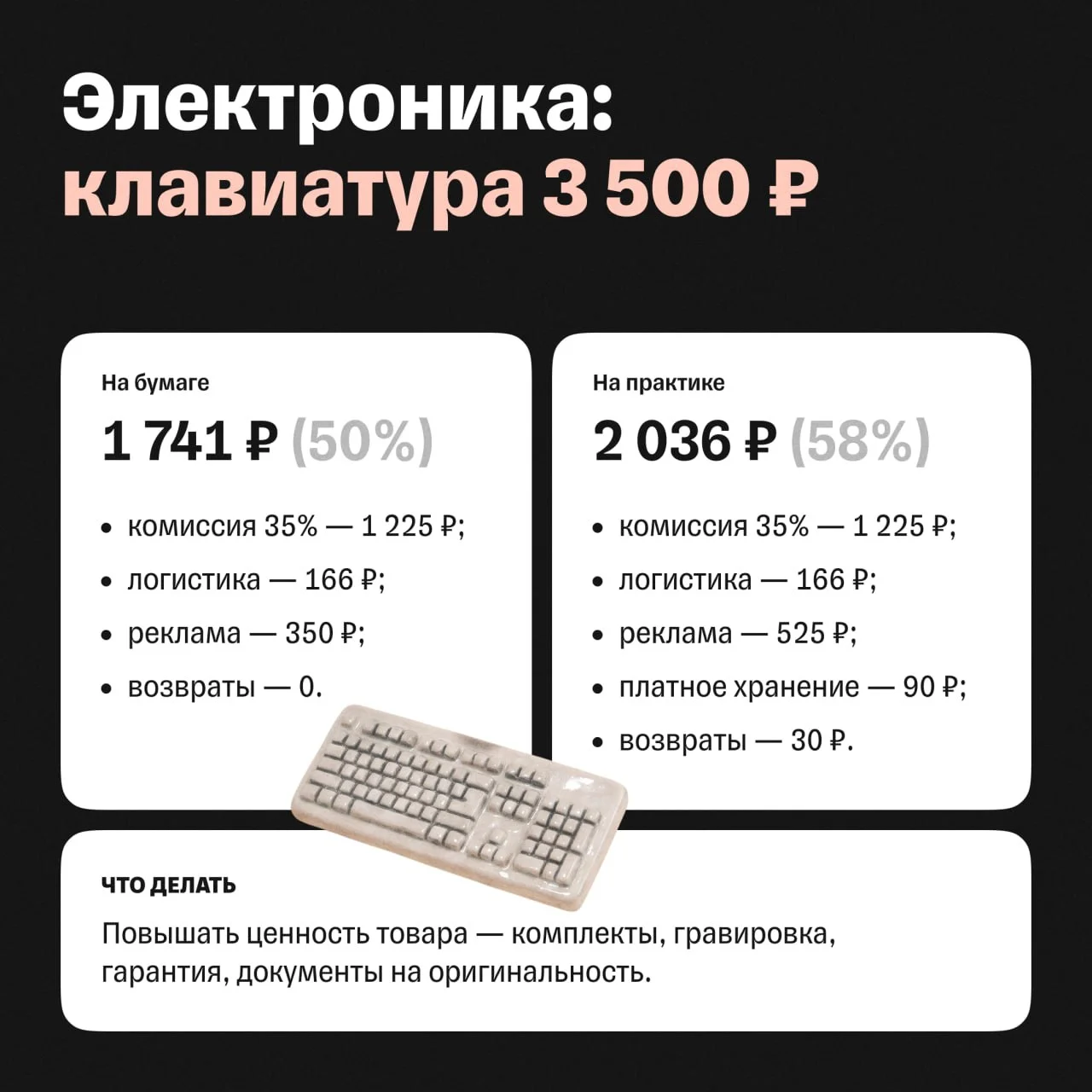 Разбор экономики популярных категорий на Ozon