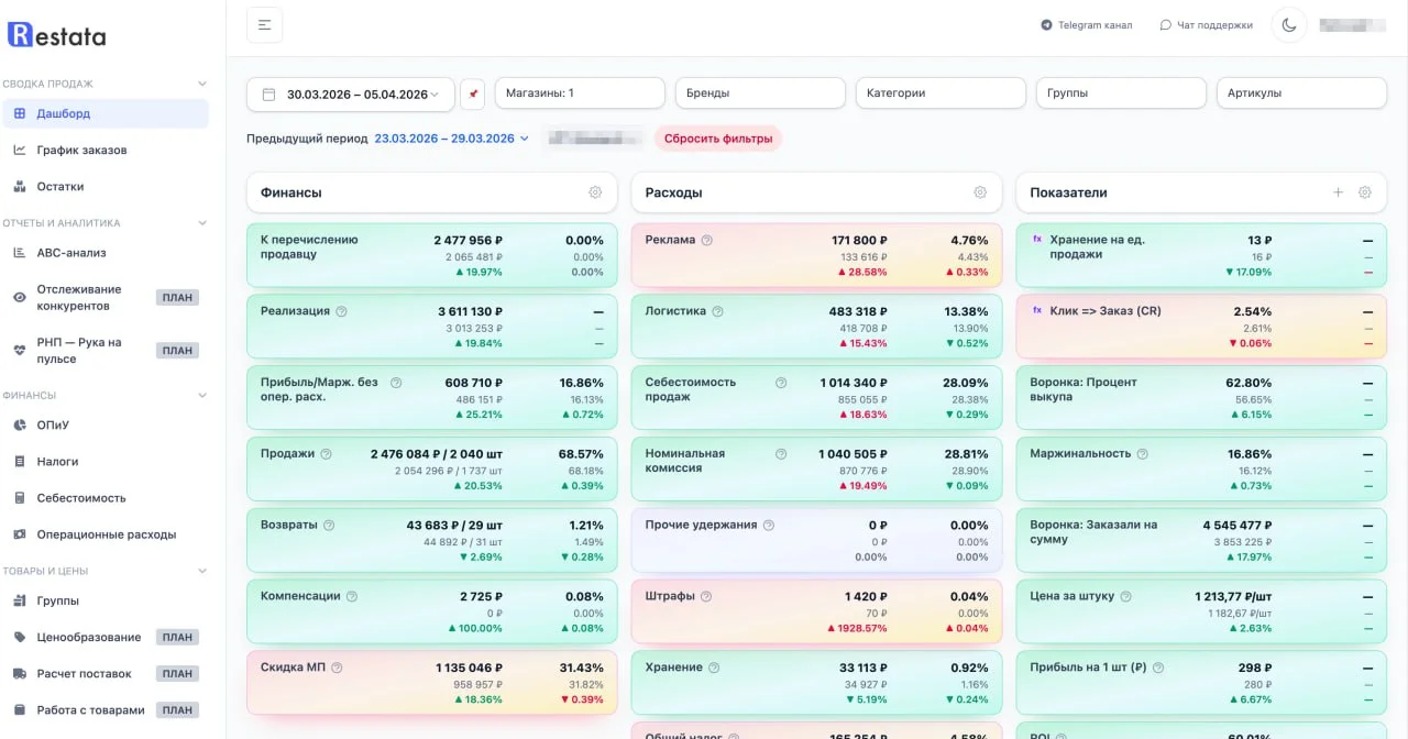 ⚡️ ОБНОВЛЕНИЕ RESTATA: ОПЕРАТИВНЫЕ ДАННЫЕ ПО ТЕКУЩЕЙ НЕДЕЛЕ