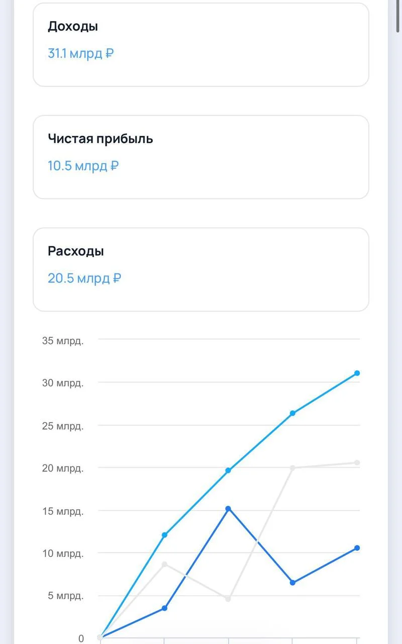Что-то интересное....