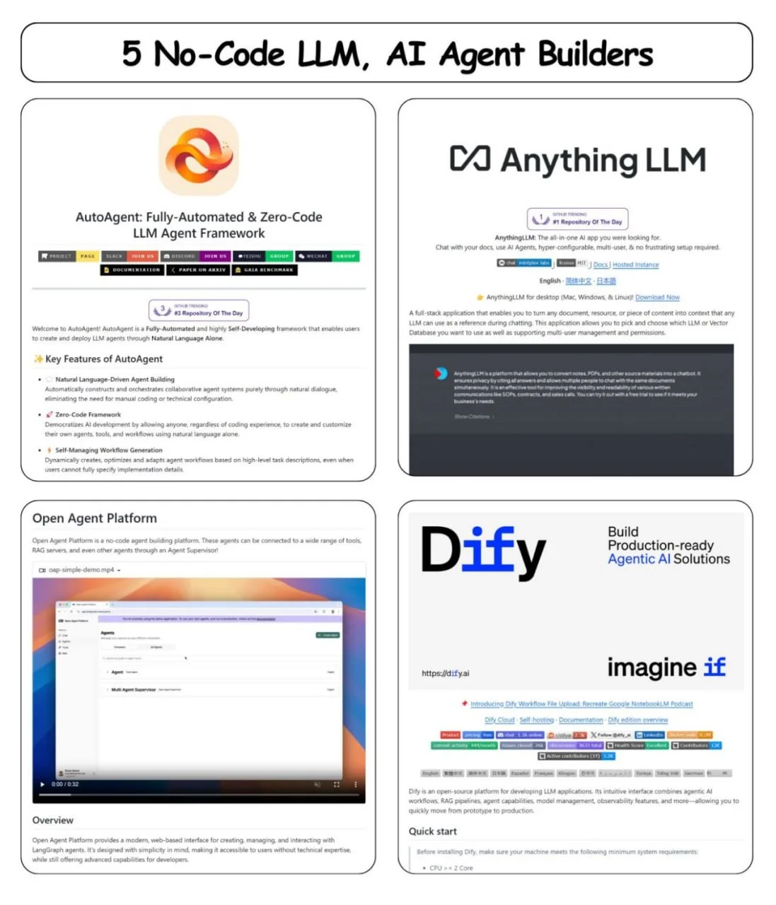 5 open-source платформ для создания LLM, RAG и AI-агентов. Можно брать и внедрять в РФ