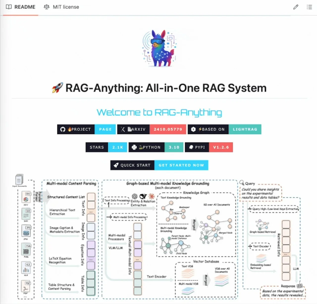 Графовая универсальная мультимодальная RAG-система на базе LightRAG для обработки всех типов
