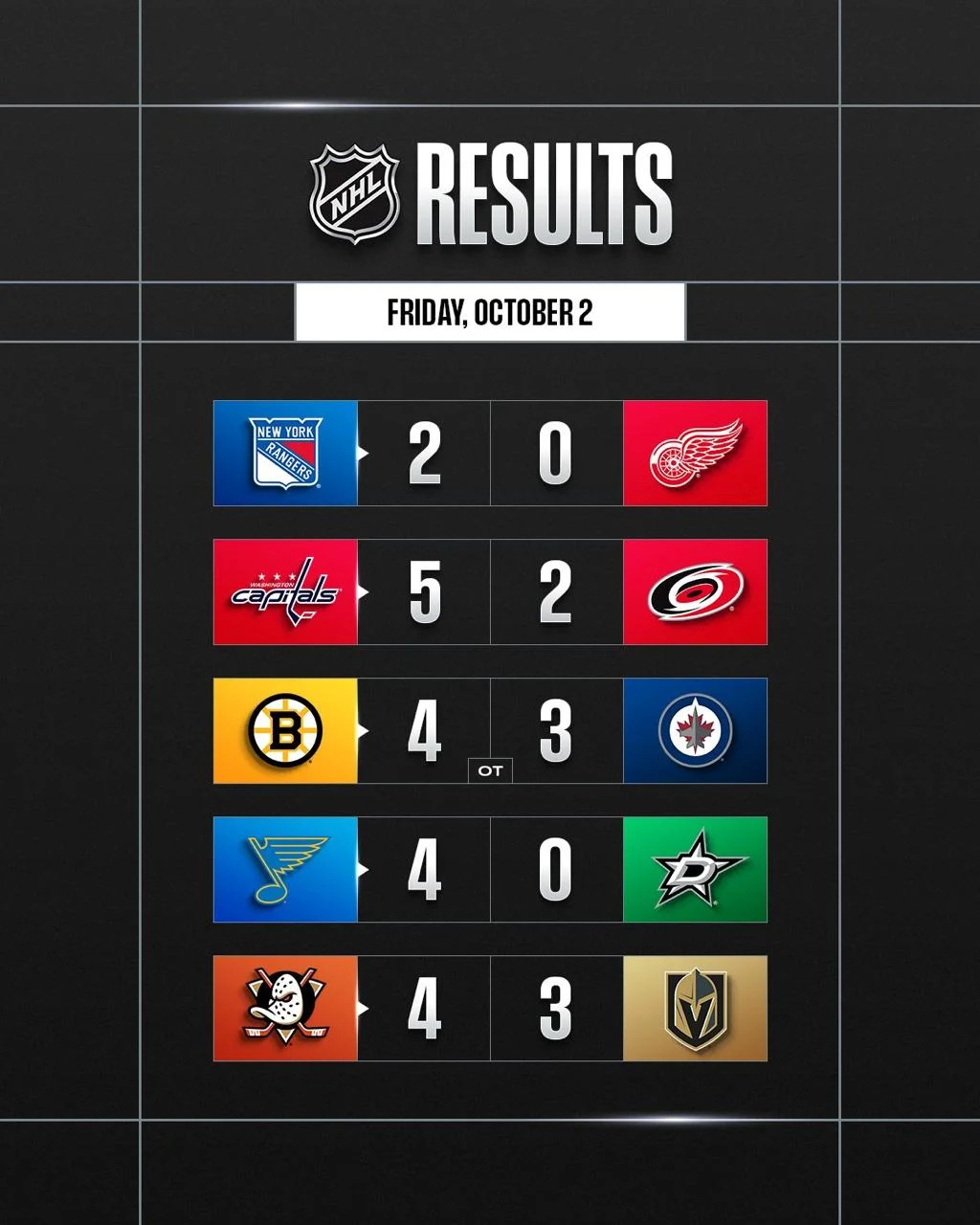 🗓 Результаты матчей игрового дня в регулярном чемпионате НХЛ 🏒