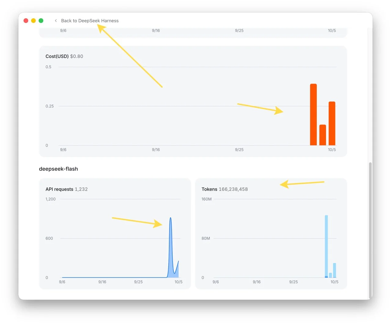 В общем делюсь опытом - Deepseek Harness - лучшее, что случалось со мной за неделю