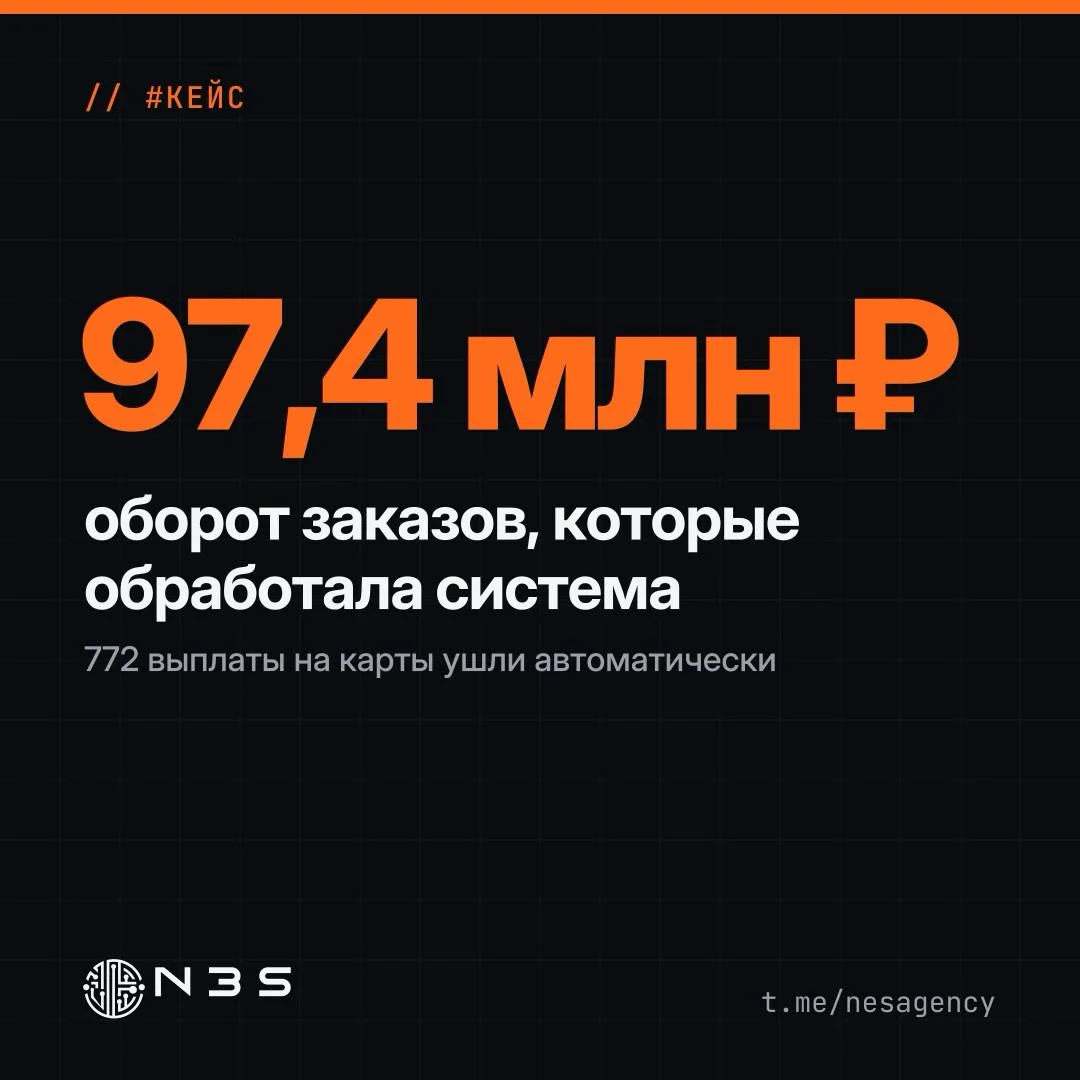 78 832 заказа с Wildberries, Ozon и Яндекс Маркета за 14 месяцев
