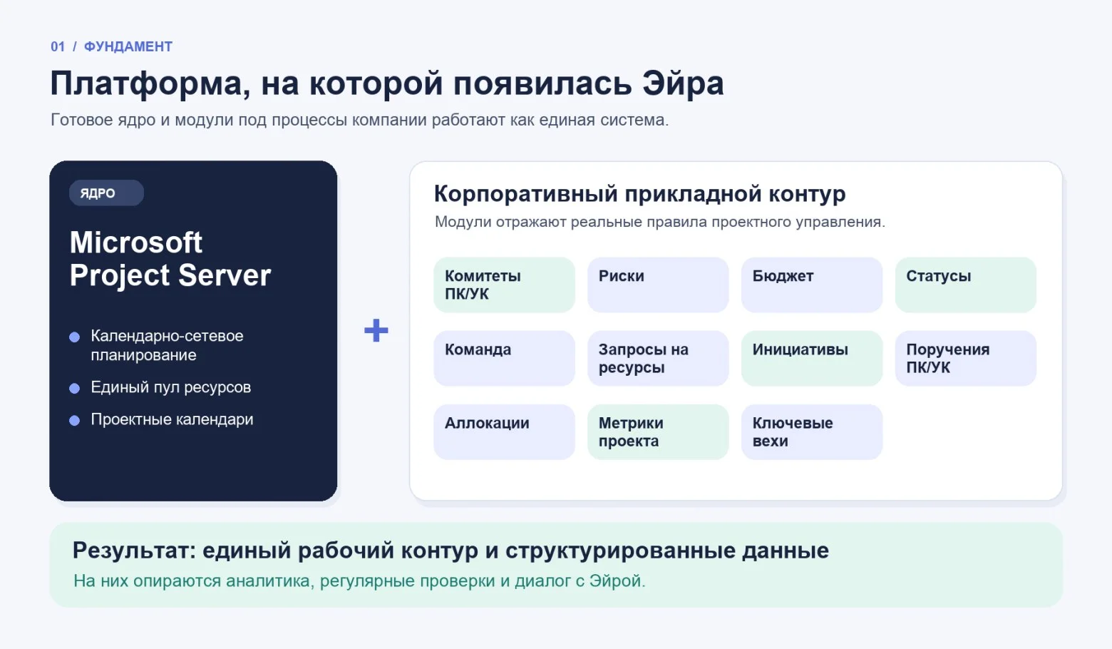 От Excel к диалогу: как мы построили ИИ-помощника Эйру для управления портфелем из 100+ проектов
