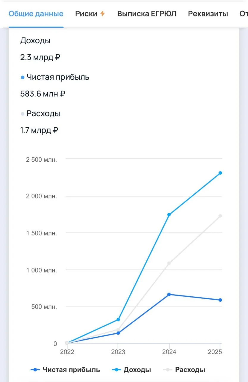 Оказывается купальники можно продавать круглый год - 2.3 млрд
