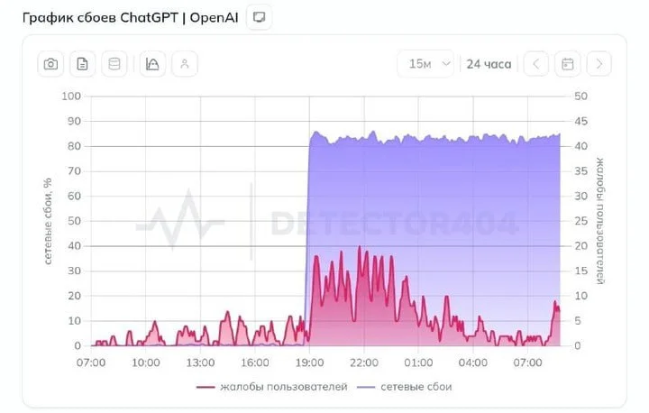 Россия начала блокировать chatgpt.com на уровне сети — соединение обрывается ещё до того, как