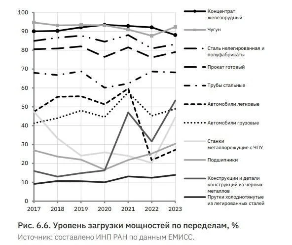 Поговорим об экономике… и вопросу Почему не можем скопировать что-то западное?