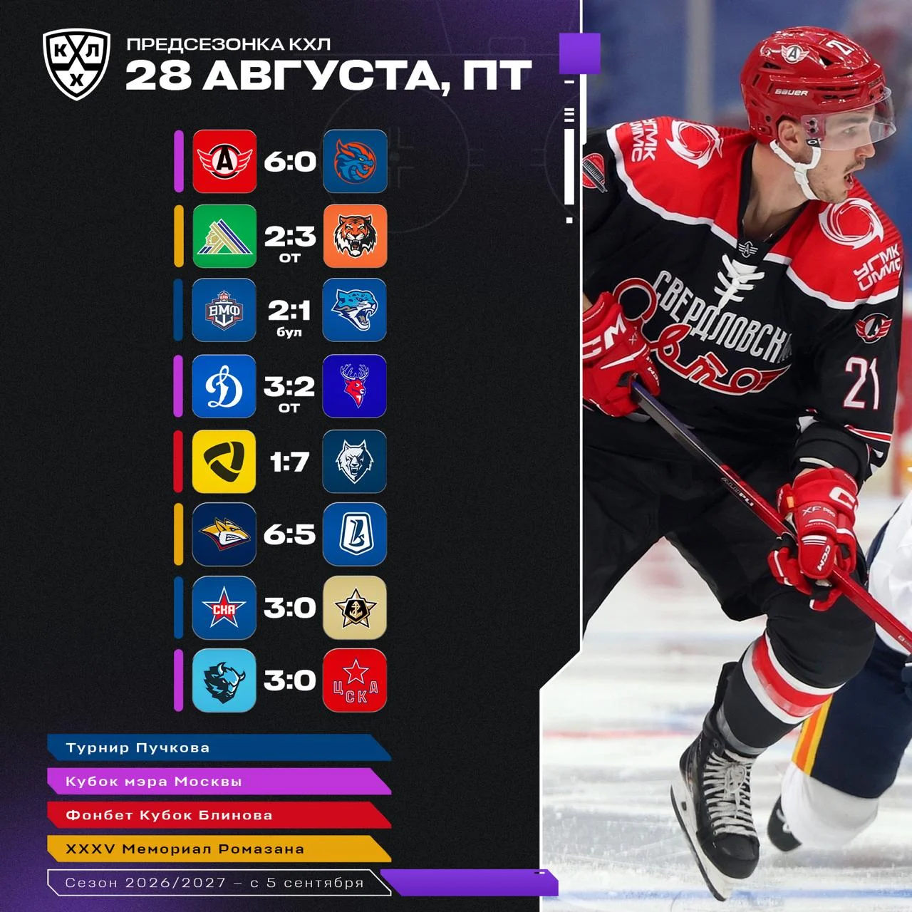 🏒 Итоги игрового дня на предсезонке КХЛ-2026 🏒