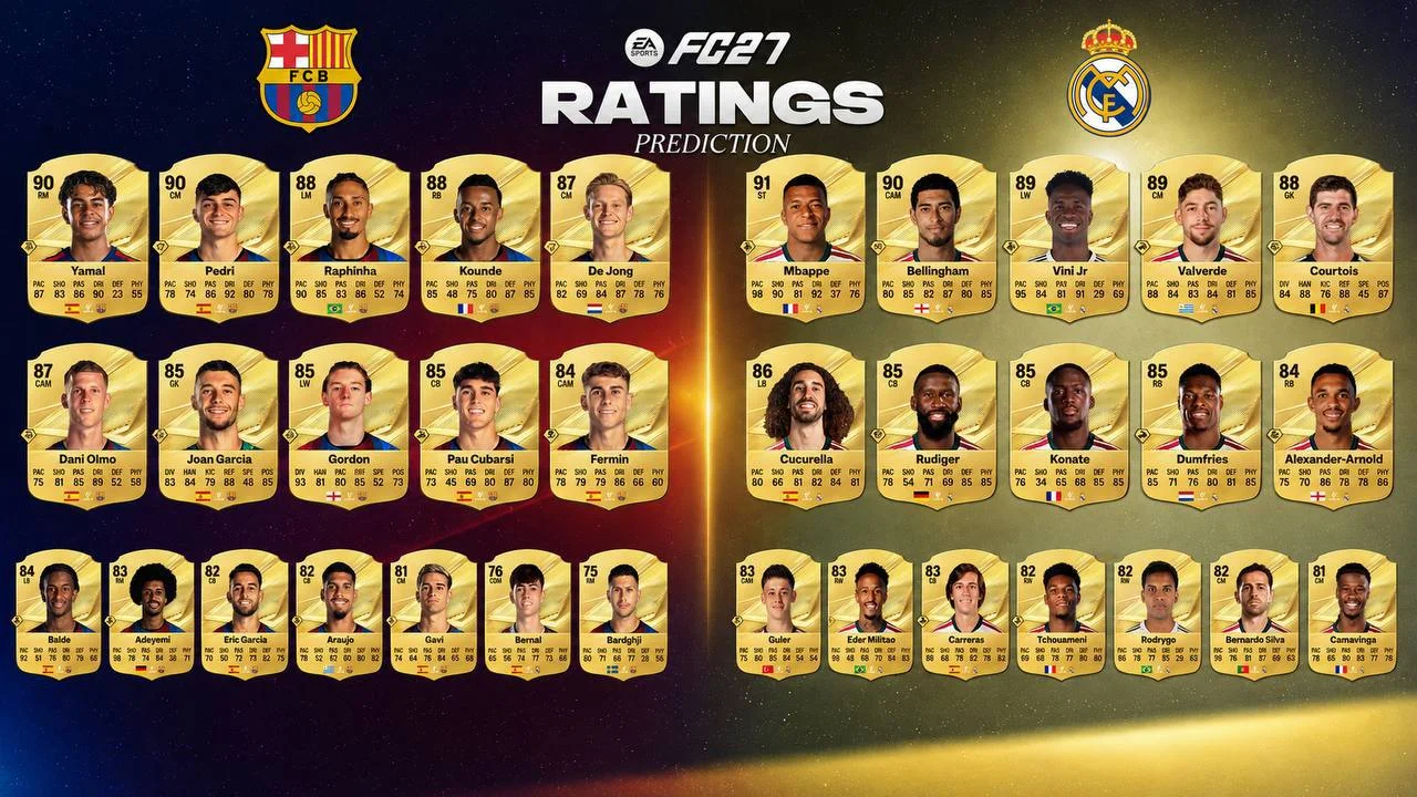 Рейтинг игроков Реала и Барселоны в EA FC 27 🧐