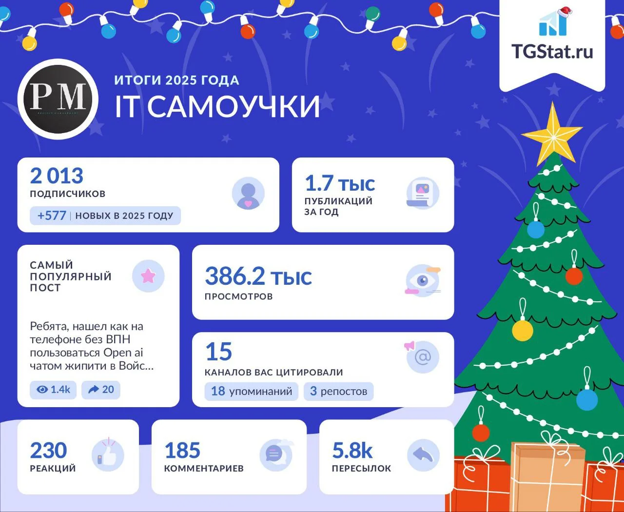 Друзья, 2025 год был годом упорного строительства