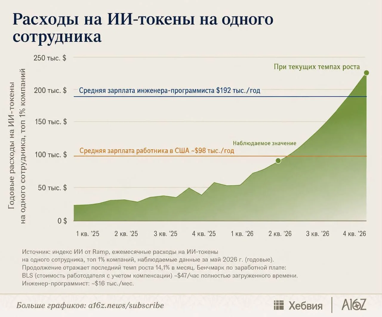ИИ должен был заменить человеческий труд. А получилось наоборот
