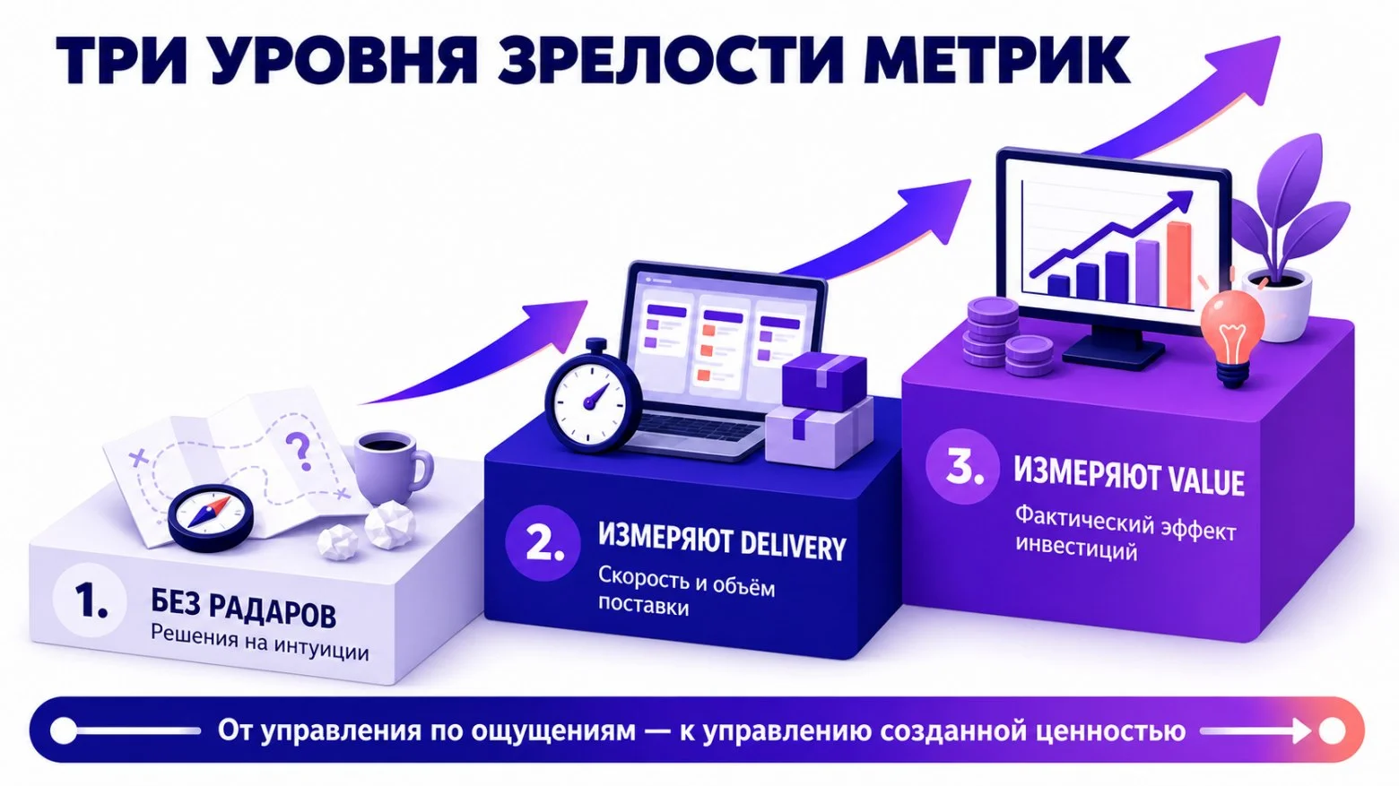 Мы стали бежать быстрее. Но туда ли? Как Time to Value возвращает разработке понимание ценности