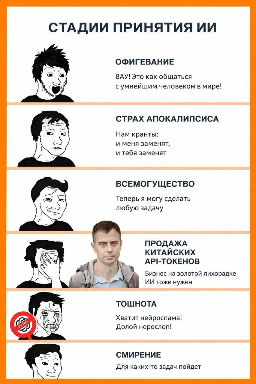 Comment media