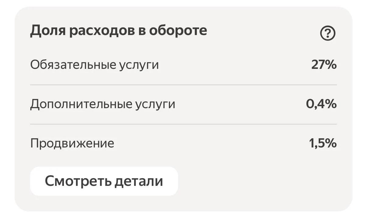 Продавец Яндекс.Маркета пожаловался, что площадка "нагрела" его на 210 000 рублей