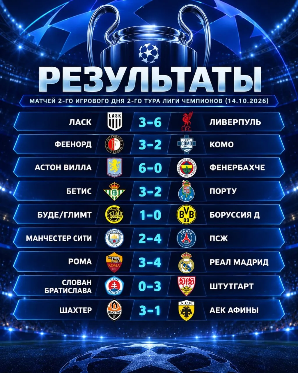 Результаты всех поединков второго игрового дня во 2-м туре ЛЧ⚡️