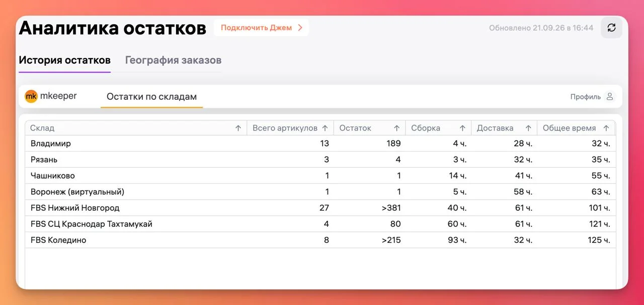 как посмотреть на каких региональных складах в итоге находится ваш товар Заходите в раздел