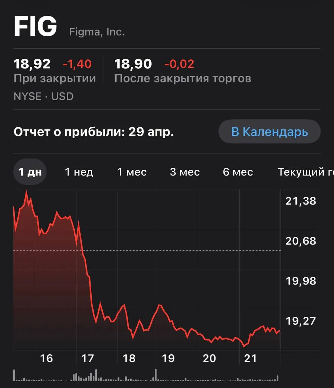 Все вчера похоронили Figma, акции упали, божечки кошечки