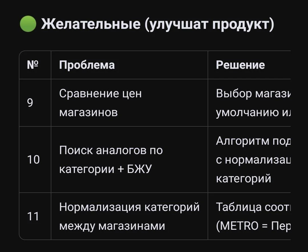 Что-то интересное....