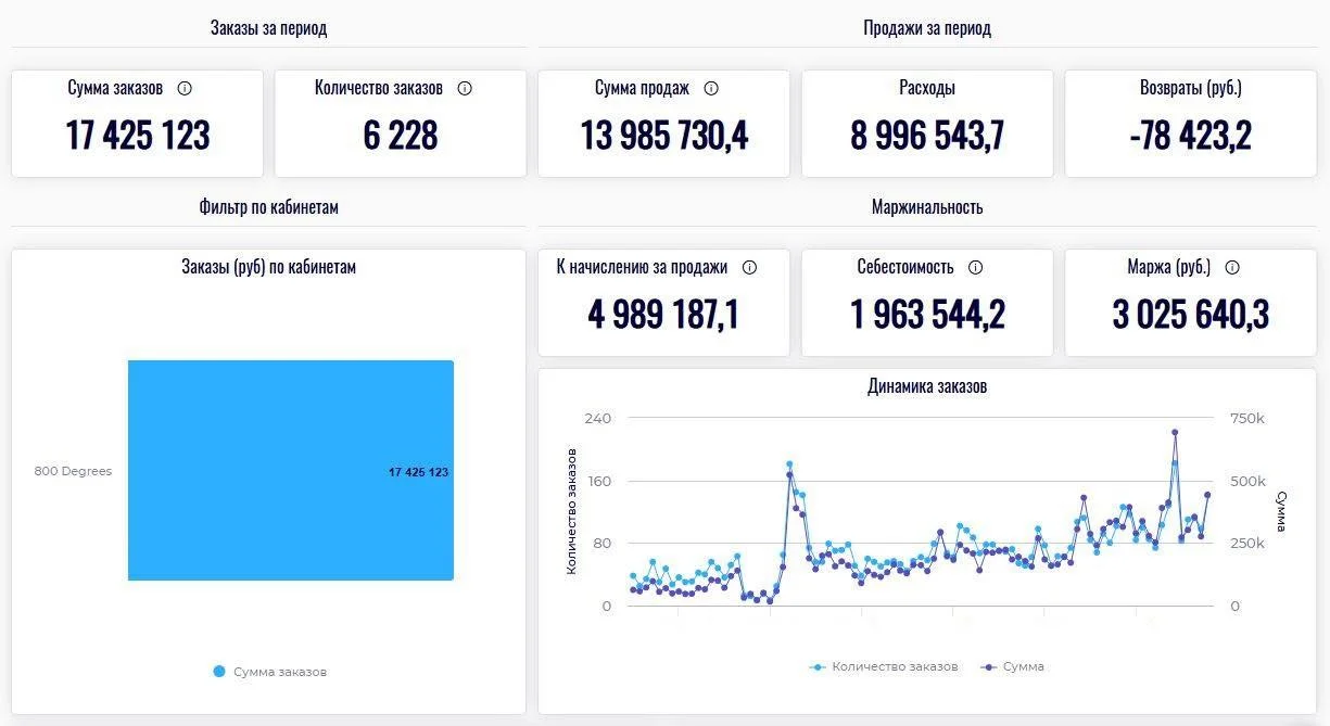 Вот как надо продавать на МП. Цитирую