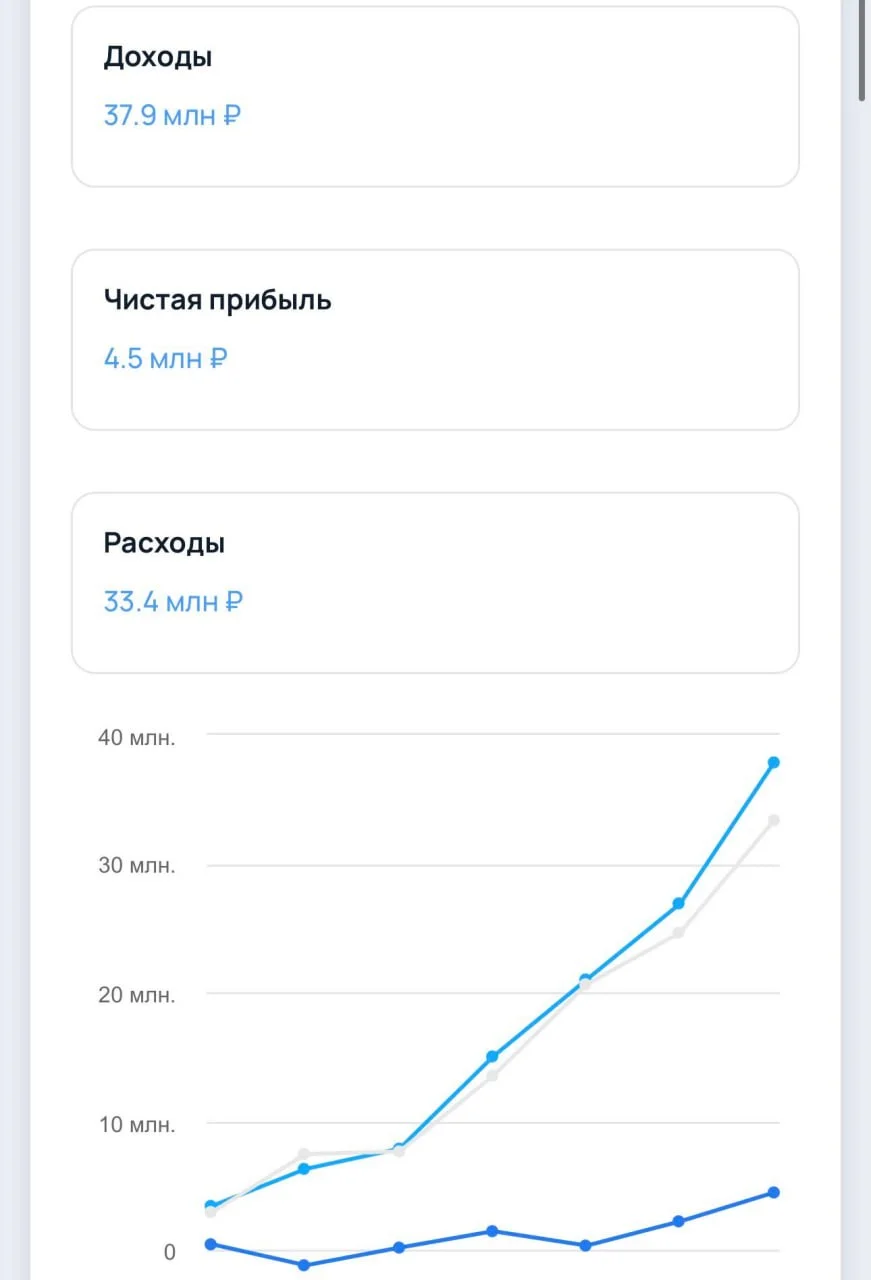 Сервис подбора репетитора