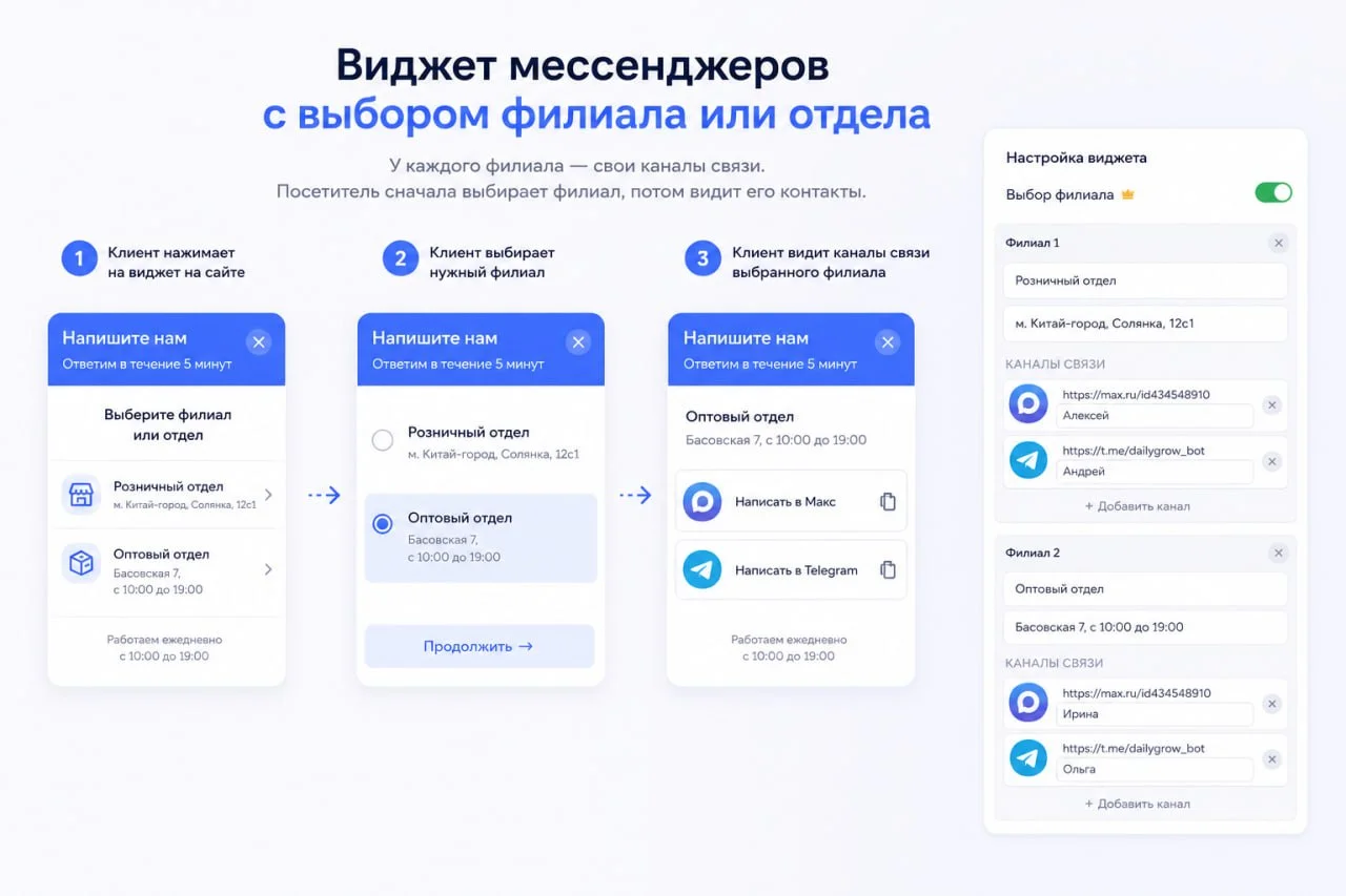 Есть один тихий убийца заявок
