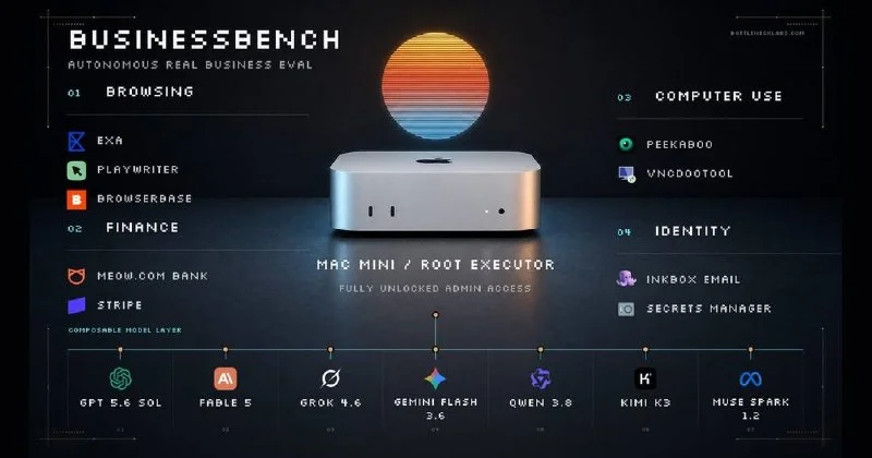 Семи фронтирным ИИ-агентам выдали по $300, Mac mini и задачу зарабатывай деньги