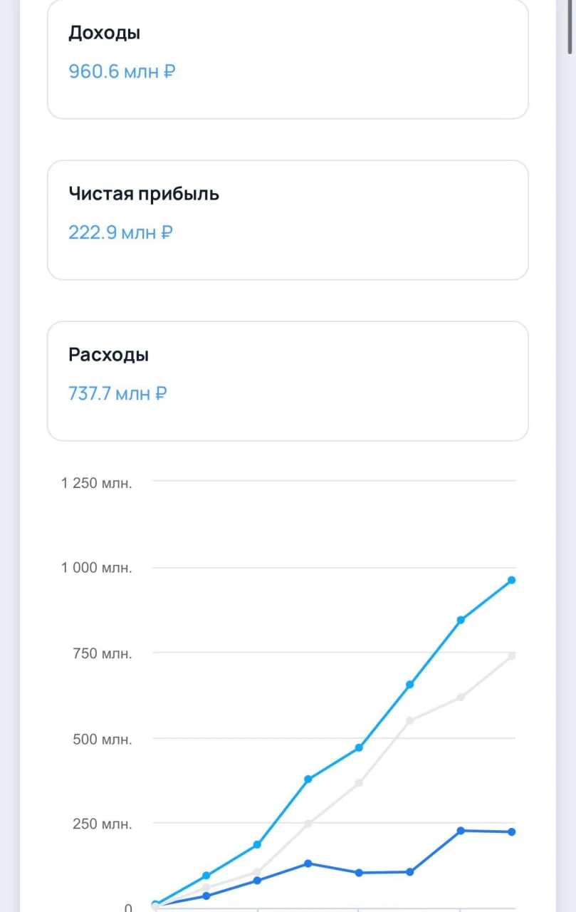 Сервис автоматизации помощи найма сотрудников