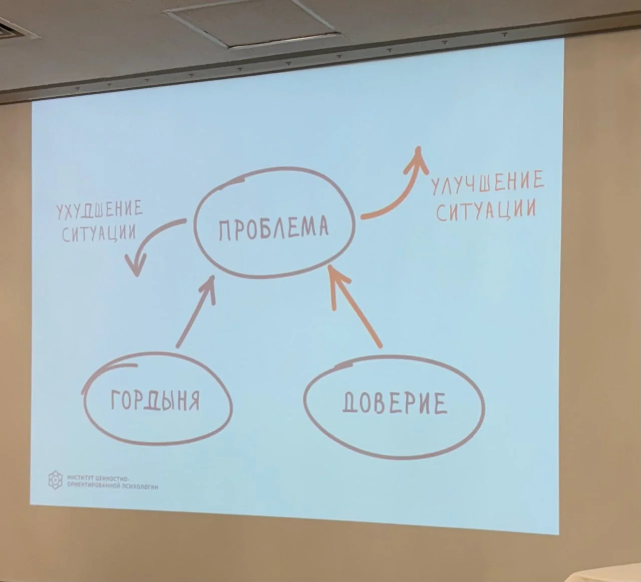 📎 Оченый тренинг Олега Гадецкого