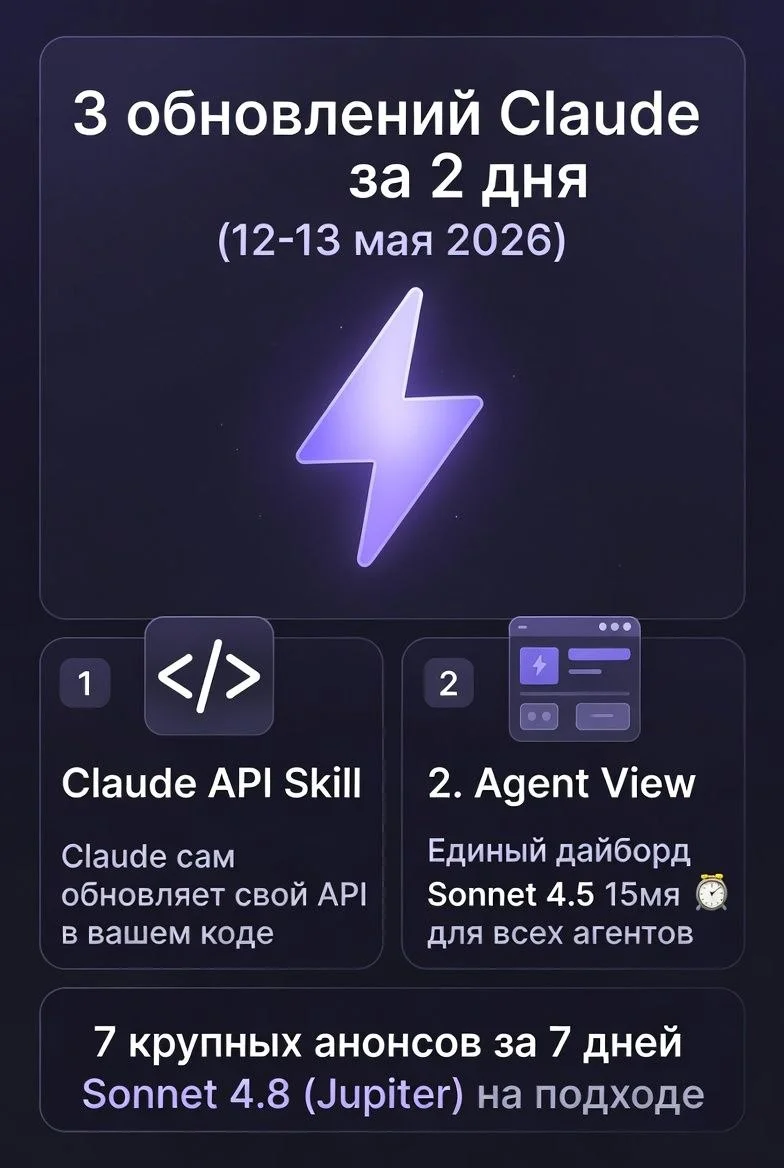 ⚡ 3 обновления Claude за 2 дня (12–13 мая 2026)